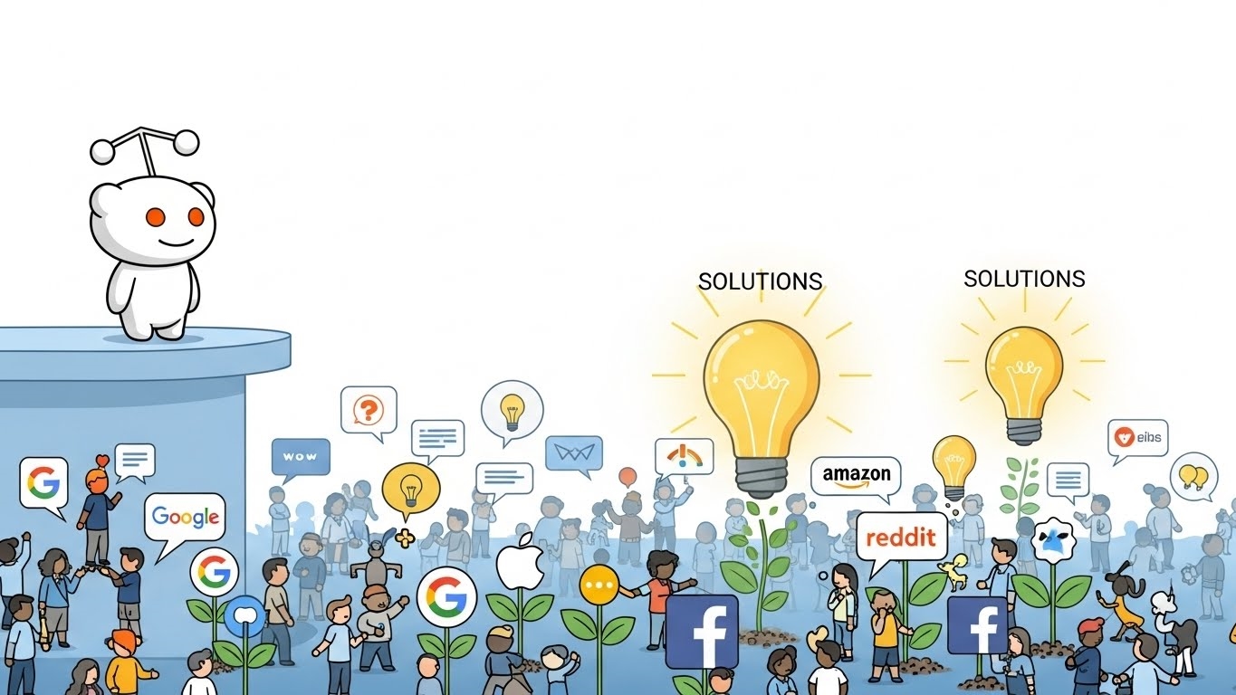 5-reddit-answers-brand-growth