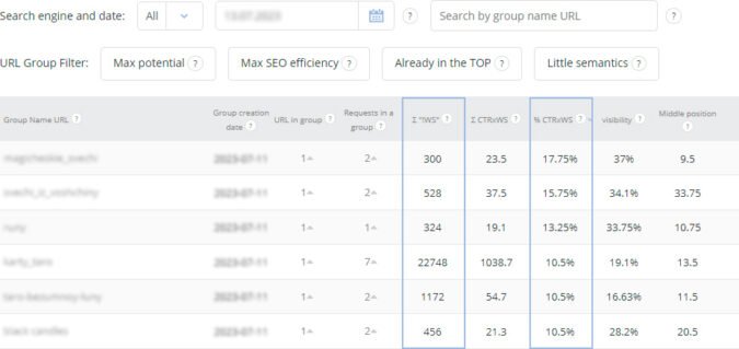 Example of traffic growth points