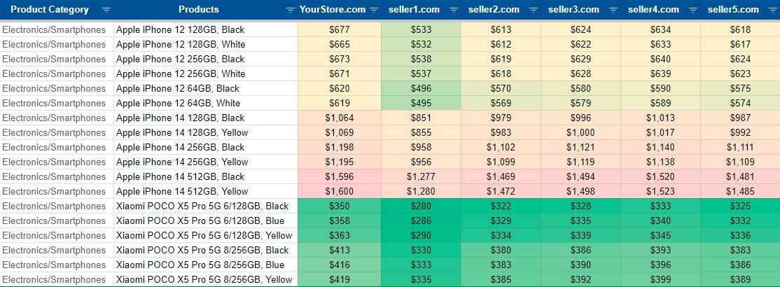 Competitors-prices