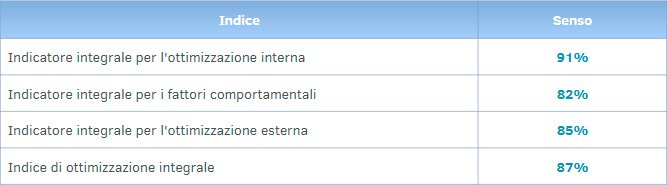 Indicatori di rilevanza integrale