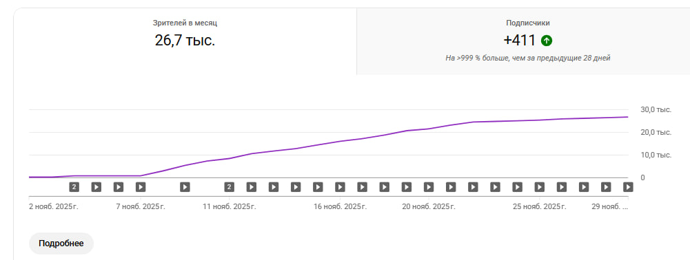 youtube subscribers and watch